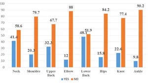 Prevalence and Coping Strategies of Work-Related Musculoskeletal Disorders among Healthcare Workers in Douala Cameroon: A Cross-Sectional Study