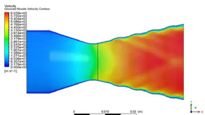 CFD Investigation of Turbulence Behaviour in Grooved Divergent Rocket Nozzles using 2 the k-ε Model