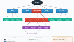 Reverse Cognitive Pathways: A Vijñaptimātra Account of the Ontological Limits of Artificial Intelligence and its Governance