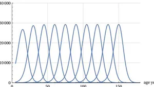 Life and Death Statistical Constraints: A Conjecture on Mortality
