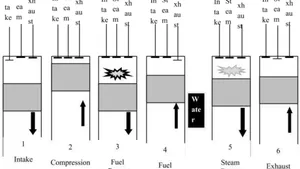 Design of Six-Stroke Internal Combustion Spark Ignition Engine