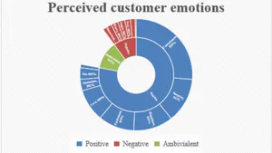 Emotional Customer Experience (ECX) in “Phygital” Smart Store Environment
