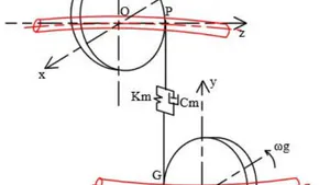 Analysis of Dynamic Characteristics of Straight Cylindricalgears based on Gyroscopic Effect