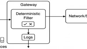 A Hybrid Deterministic–Machine Learning Framework for Bandwidth-Efficient Ddos Detection in Iot Networks