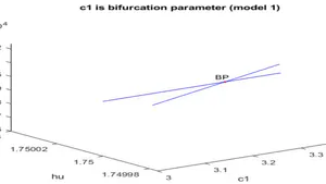 Analysis and Control of Malaria Dynamic Models