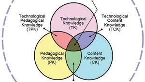 Theoretical Foundations of Gen AI-informed Teacher Pedagogy