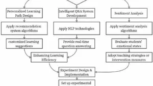 Integrating Artificial Intelligence into Personalized Ideological and Political Education: Practices and Reflections