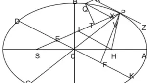 Newtons Dynamic Laws