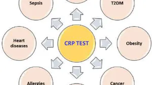 Is the C-Reactive Protein (CRP) test a Worthy Indicator of Inflammation?