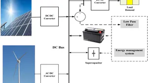 Design, Simulation, and Real-Time Implementation of a DC Microgrid Powered by Renewable Hybrid Energy Sources