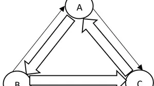 Organizational Triads