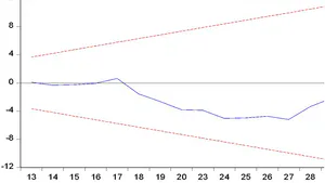 The Impact of Macroeconomic Volatility and Interest Rate Differences in Stock Market Liquidity in Nigeria and South Africa (1983–2022)