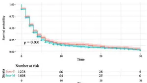 Newborn Survival Analysis:  between 2019 and 2021 in Burundi