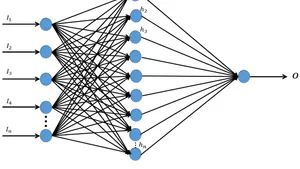 Artificial Neural Network based Artificial Intelligent Algorithms for Accurate Monthly Load Forecasting of Power Consumption