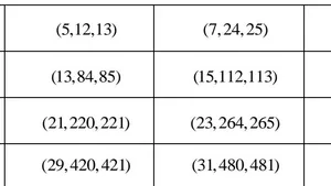 Pattern and Parity in Mathematics