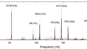 Optimal ARMAX Model Order Identification of Dynamic Systems