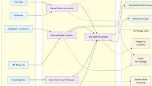 Self-Service Analytics 2.0: AI-Powered Dashboard Generation with Human-in-the Loop Feedback Architecture