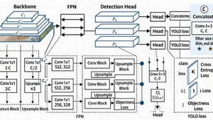 Real-Time Object Detection in Disaster Zones and UAV Thermal-RGB Imagery