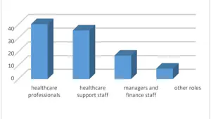Housing Affordability and Workforce Stability in the NHS: Evidence from England