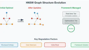 A Framework for Dynamic ANN Index Lifecycle Management in Ad Retrieval